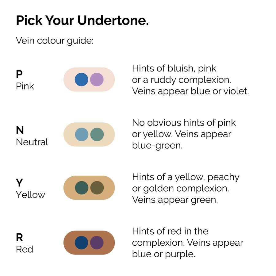 serum-foundation-t6 ORD-Web-PDP-Pick-Your-Serum-Foundation-Graphic_Frame-02.jpg