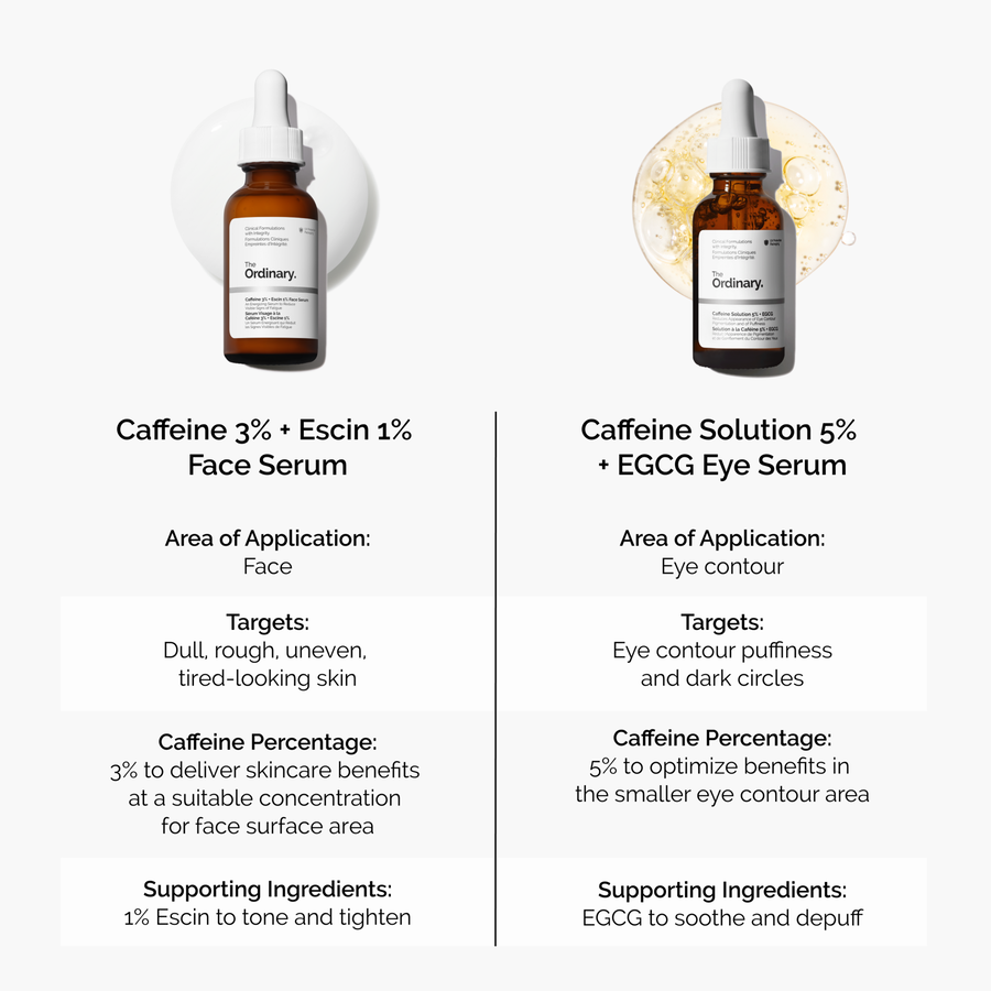 caffeine-3-escin-1-face-serum-y8 caffeine-serum-comparison-graphic.png