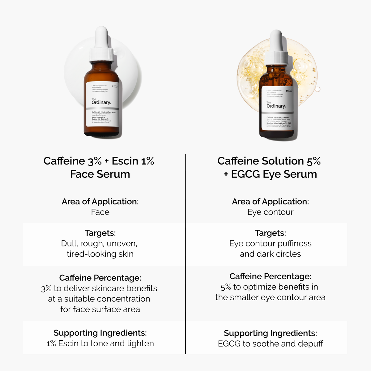 caffeine-3-escin-1-face-serum-y8 caffeine-serum-comparison-graphic.png