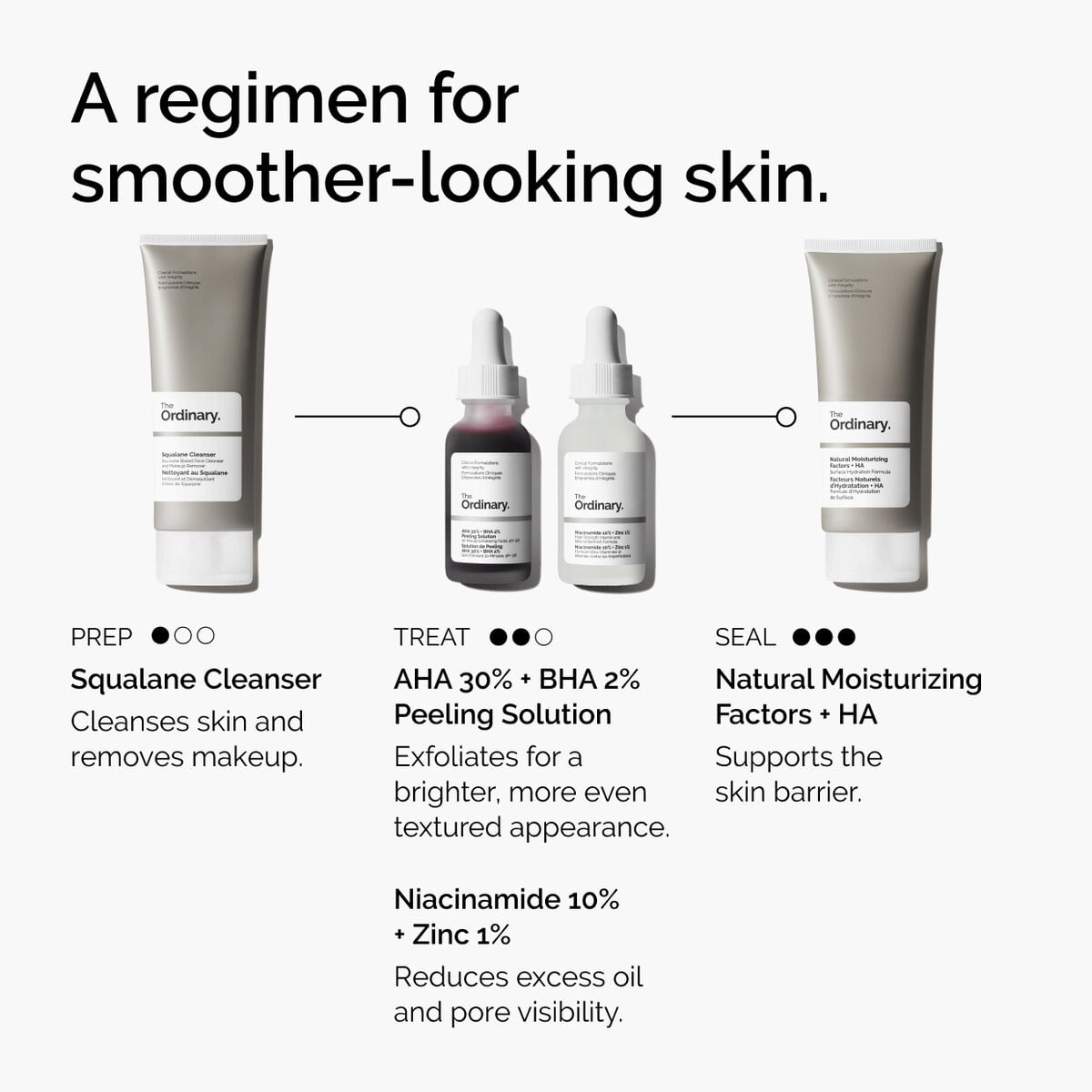 aha-30-bha-2-peeling-solution-j4 ord-aha-bha-peeling-solution-smooth-skin-regimen-graphic.jpg