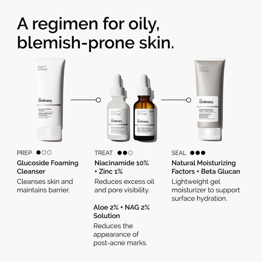 niacinamide-10-zinc-1-a3 ord-niacinamide-10-zinc-aloe-nag-regimen-graphic.jpg