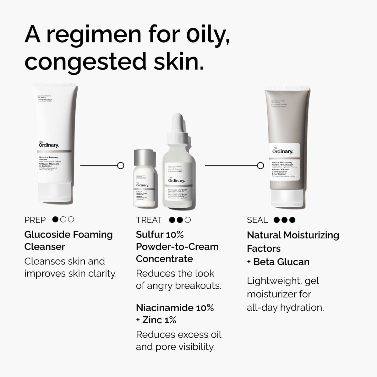 sulfur-10-powder-to-cream-concentrate-n8 ord-sulfur-10pct-powder-to-cream-concentrate-regimen-graphic.jpg