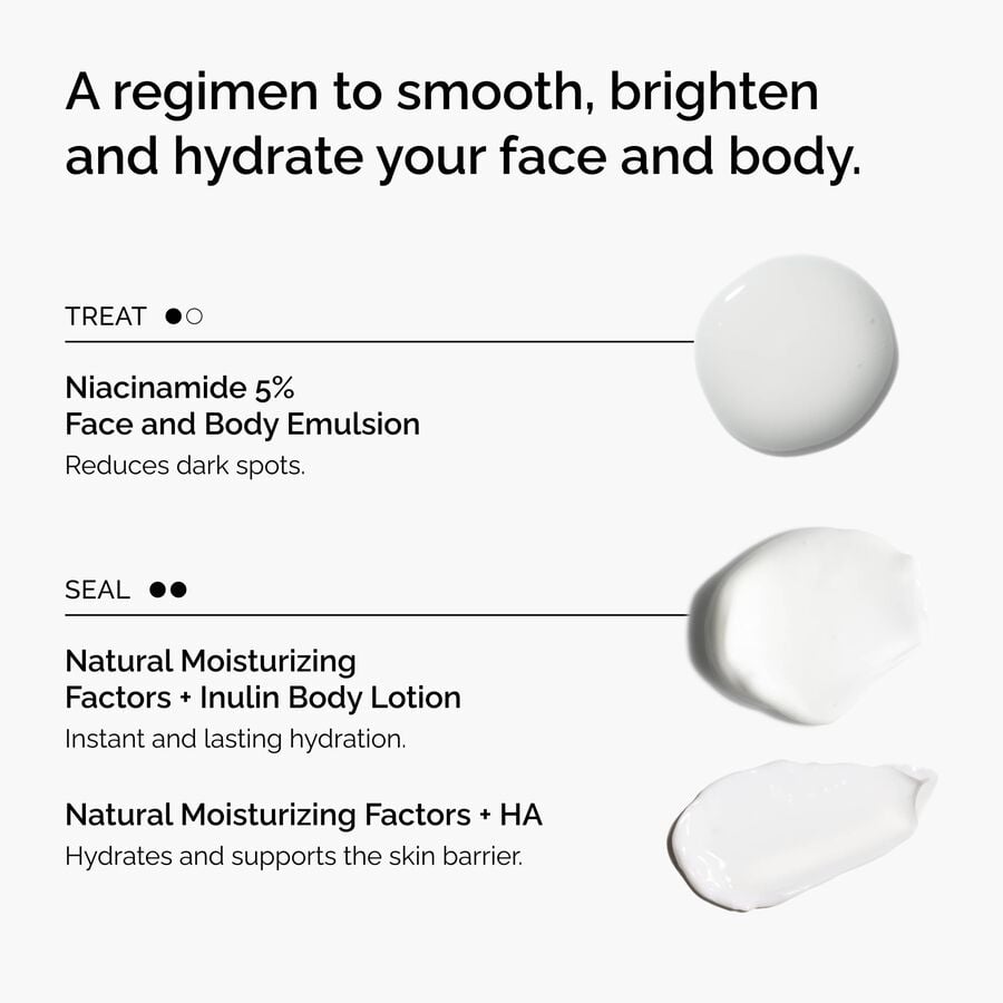 the-face-and-body-set-h7 rdn-the-face-and-body-set-regimen-graphic.jpg