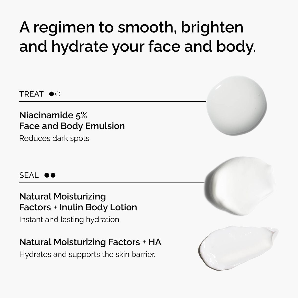 the-face-and-body-set-h7 rdn-the-face-and-body-set-regimen-graphic.jpg